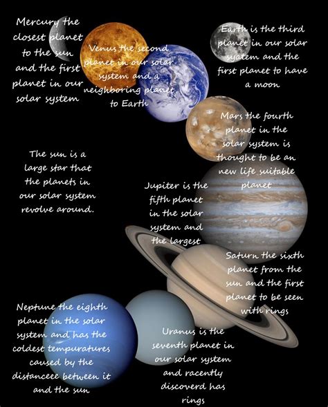 Solar System: Facts .